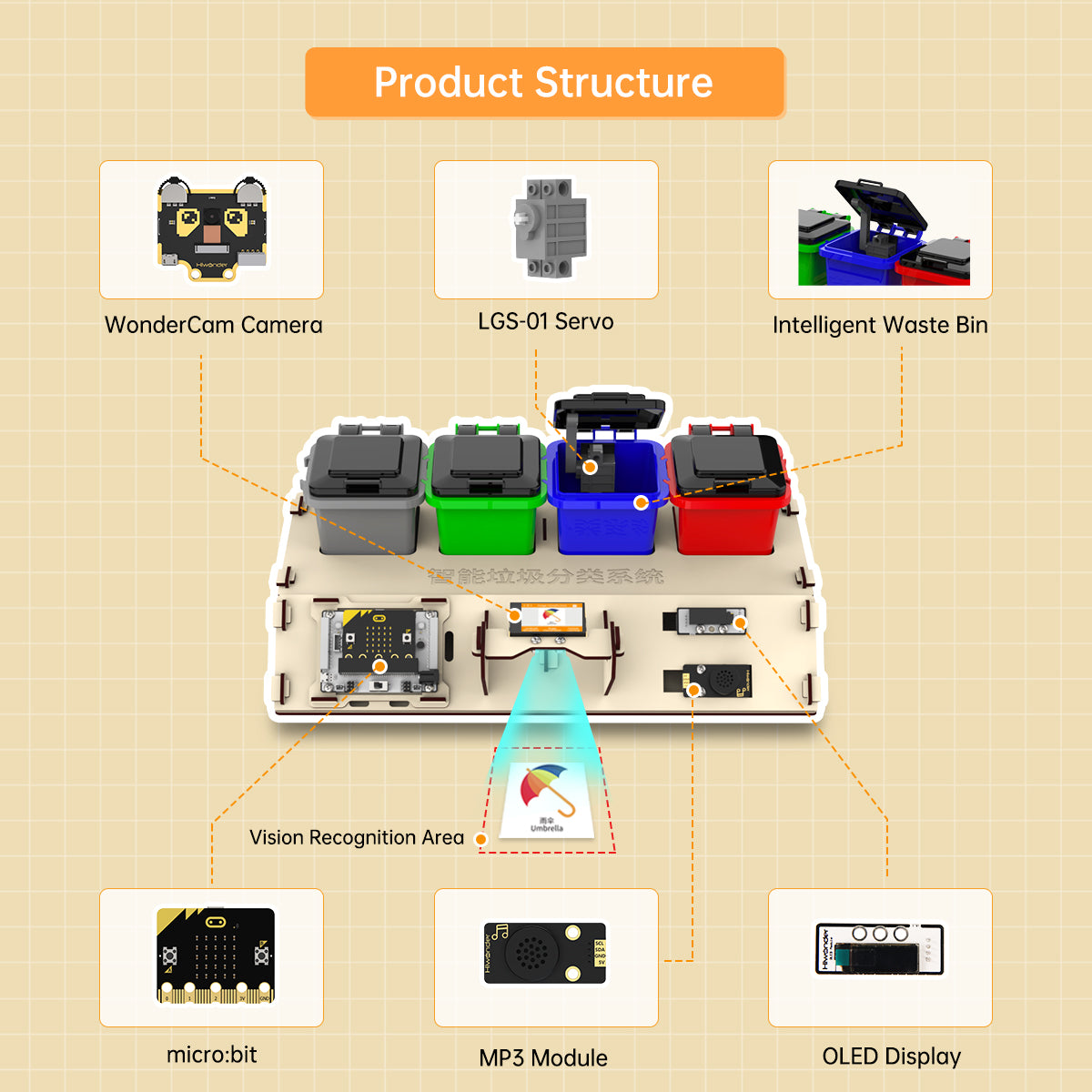 Waste Sorting Robot Kit: Hiwonder AI Vision Waste Classification Kit with Audio Broadcast Powered by micro:bit Waste Sorting Robot Kit: Hiwonder AI Vision Waste Classification Kit with Audio Broadcast Powered by micro:bit